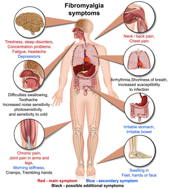 Fibromyalgia Treatment in Kennewick, WA